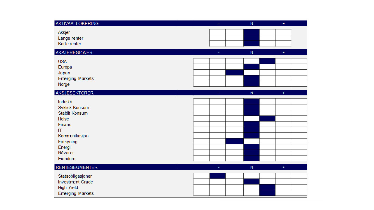 tabell-taktisk-allokering